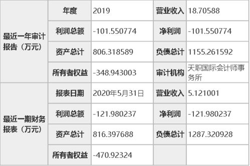 張家界東航觀光酒店掛牌4000萬(wàn)尋求轉(zhuǎn)讓，國(guó)內(nèi)貿(mào)易代理接盤前景幾何