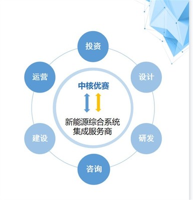 遵義新能源汽車產(chǎn)業(yè)園即將開園 科技引領(lǐng)，服務(wù)驅(qū)動(dòng)，打造產(chǎn)業(yè)新高地