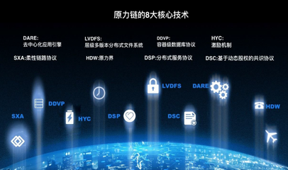 原力鏈白皮書發(fā)布 打造超越以太坊與超級(jí)賬本的新一代公鏈